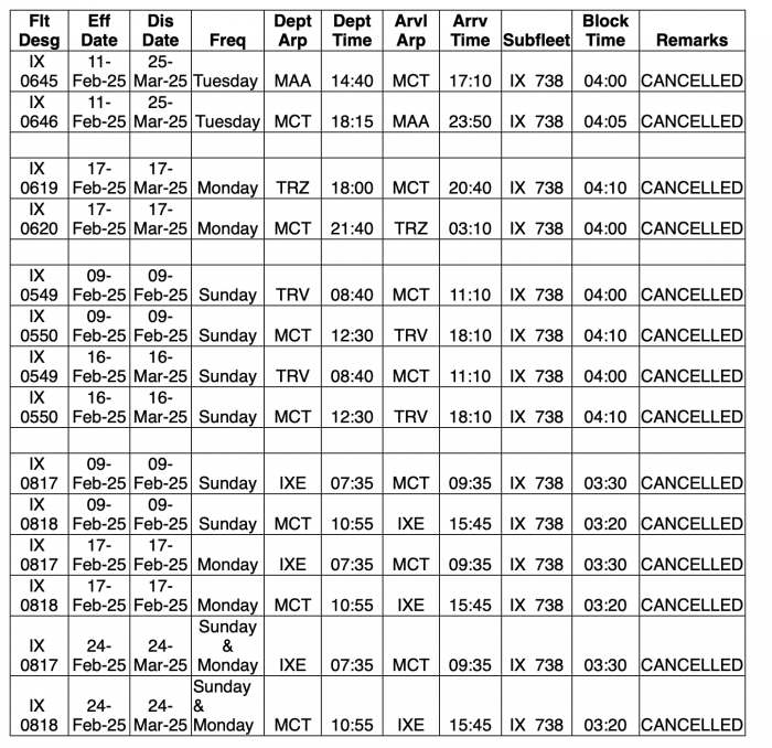 list of canceled flights