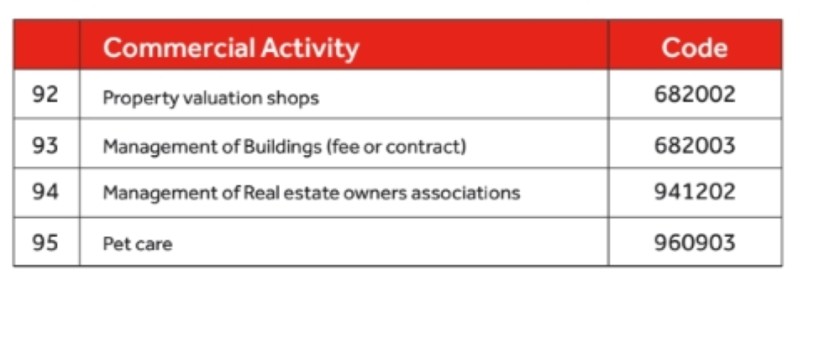 commercial activity in oman