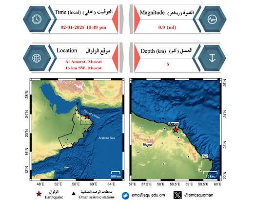 Minor Earthquakes Recorded In Oman; One In Muscat