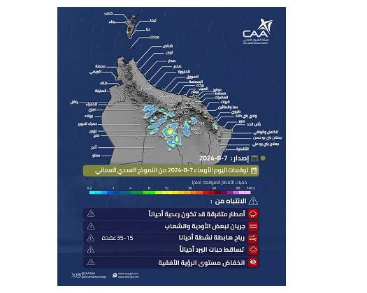 Weather Update: Expect Cloudy Skies And Scattered Rainfall In Oman