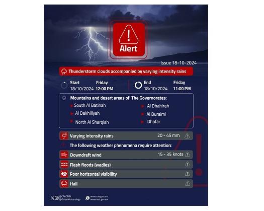 Low Pressure Area Over Arabian Sea Likely To Affect Oman Weather