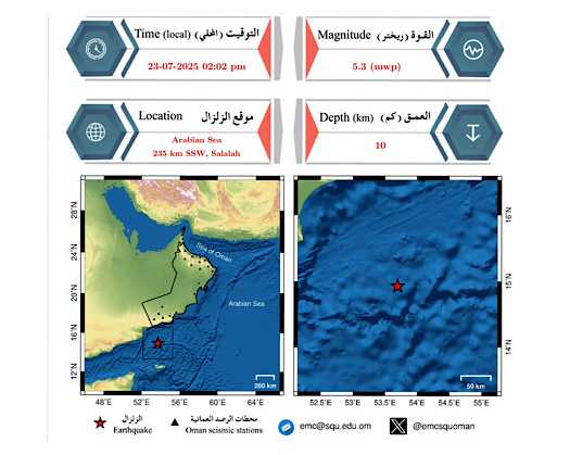 Earthquake Recorded In Arabian Sea