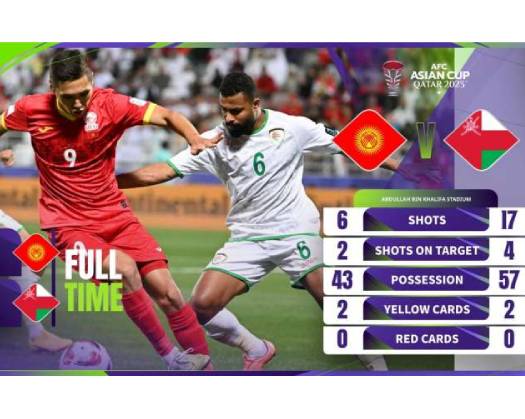 Oman Crash Out Of Asian Cup