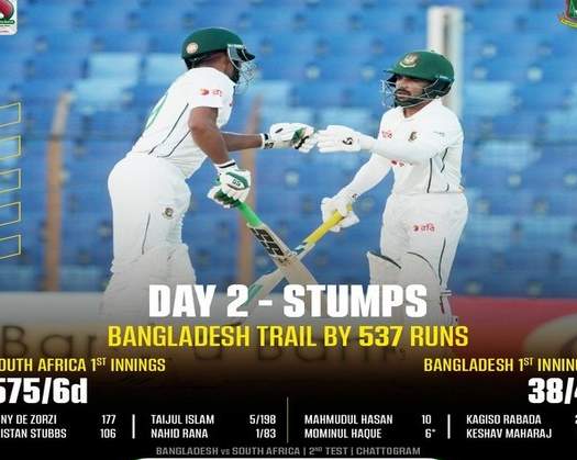 Rabada's Fiery Spell Helps South Africa To Maintain Dominance Over Bangladesh